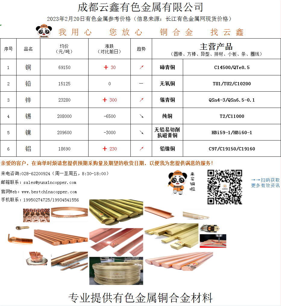 2023年2月20有色金屬價(jià)格